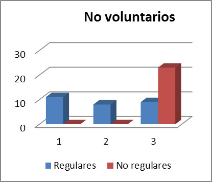 Cantidad de
instancias para aprobar