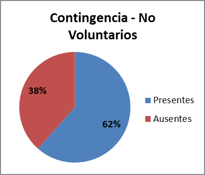 Porcentaje de
ausentismo de alumnos del PC