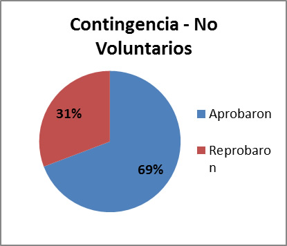  Porcentaje de
aprobaci&oacute;n alumnos del PC