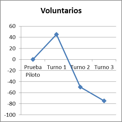 Tasa de
aprobaci&oacute;n