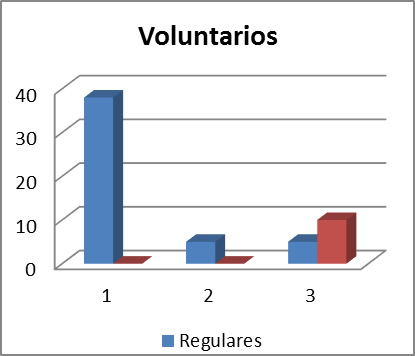 Cantidad de
instancias para aprobar