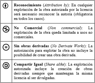 Condiciones básicas de CC