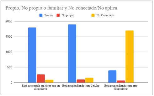  Tipos de dispositivos usados por los alumnos