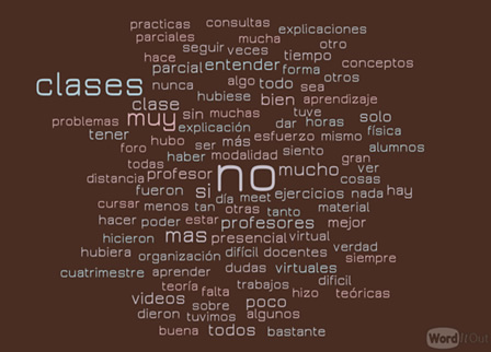Nube restringida a los comentarios de calificaciones 1 y 2