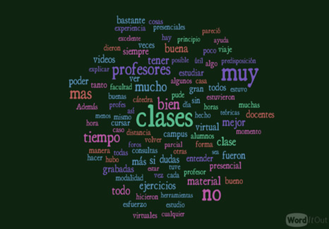 Nube restringida
a los comentarios con calificaciones 4 y 5