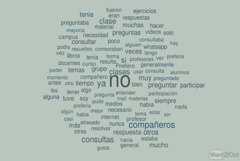 Motivos por los
cuales los estudiantes no participan en los foros