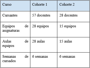 Cuadro de
comparación de ambas cohortes (1 y 2)