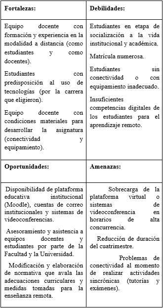 FODA de Sistemas y Organizaciones