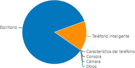 Dispositivo utilizado por los visitantes al RIAA
