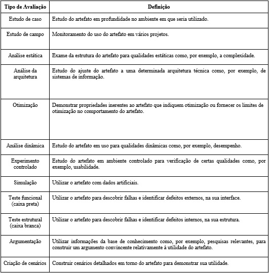Diferentes tipos de avaliações de artefatos
