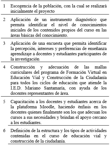 Fase I. Revisión y análisis del entorno y de la temática