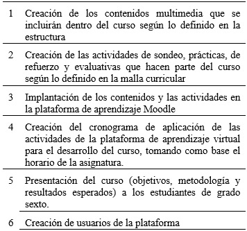 Fase II: Producción - Construcción de la solución