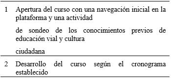 Fase III:
Implementación – Aplicación de la solución