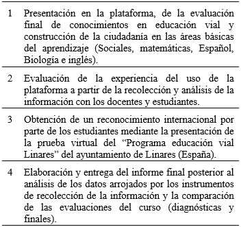 Fase IV: Pos-Implementación-Validación de
los resultados