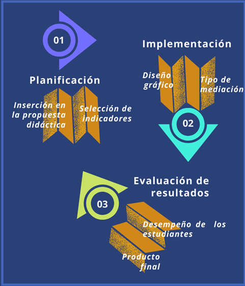 Proceso de Mirroring