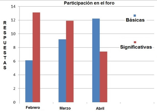  Ejemplo de
volcado en gráfico (Adaptado de [15])