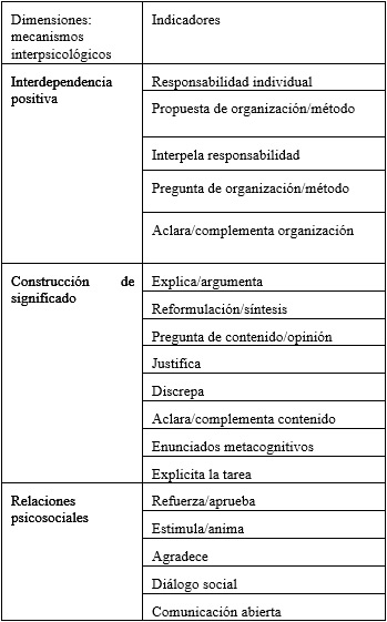 (Adaptada de
Casanova pp. 5-7)