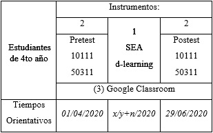 Diseño de
la investigación