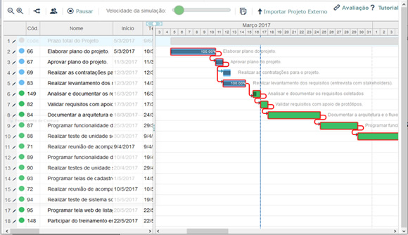  Interface principal da ferramenta ExecProject