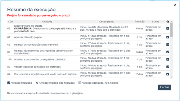  Resumo da execução da simulação