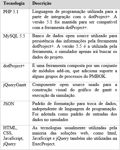 Tecnologías utilizadas