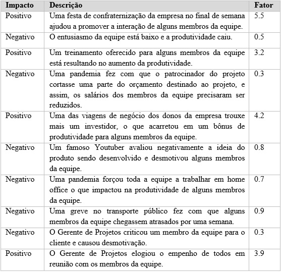 Lista de ocorrências programadas para a ferramenta ExecProject
