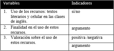 Variables de análisis e indicadores
operativizados en el cuestionario 2.