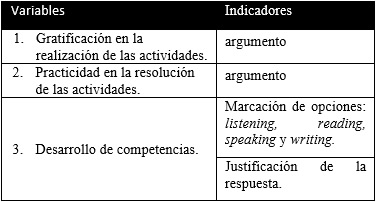 Variables de análisis e indicadores
operativizados en el cuestionario 3.