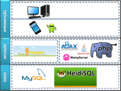 Arquitetura do sistema do chatbot