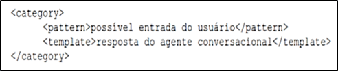 Exemplo de c&oacute;digo AIML, tag pattern
