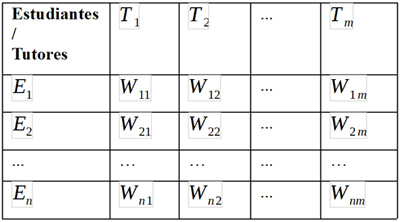Matriz de Peso