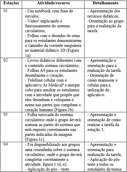 Atividades desenvolvidas
nas estações de trabalho