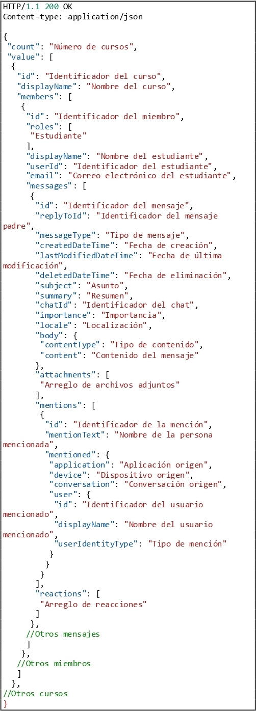 Modelo de obtención de datos en formato JSON