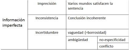 Información imperfect