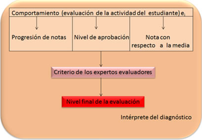  Esquema del intérprete