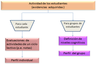 Modelo
del diagnóstico