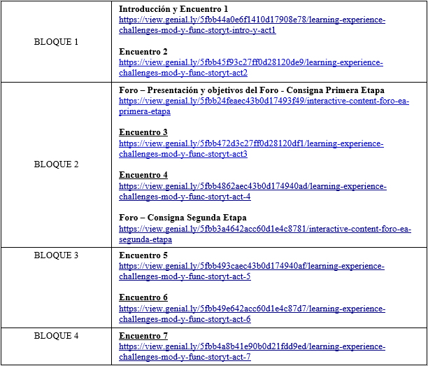 Presentaciones animadas y
actividades para implementaci&oacute;n de la secuencia did&aacute;ctica 2021