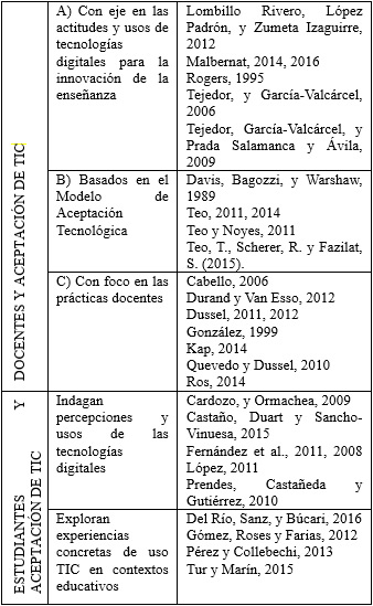 Trabajos seleccionados para la revisión