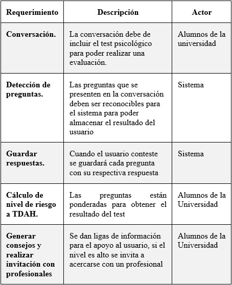 
Requerimientos funcionales
