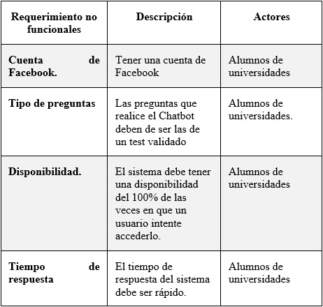 Requerimientos no funcionales