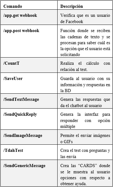  Comandos funcionales de la aplicación