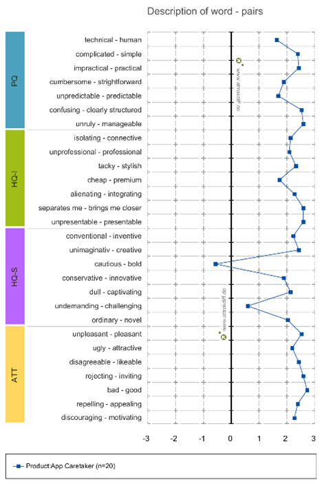Diagrama dos Pares de Palavras