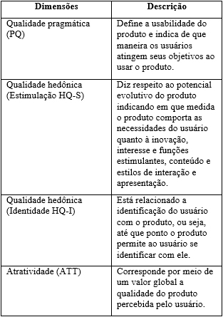 Quatro dimensões
avaliativas do AttrackDiff