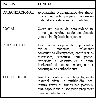 Pap&eacute;is e fun&ccedil;&otilde;es do tutor