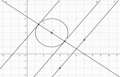  Resolução gráfica construídas pelos autores
no software GeoGebra