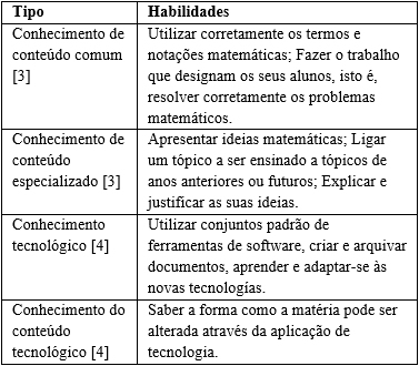 Tipos de conhecimento e as habilidades que a
orquestração instrumental visa a desenvolver