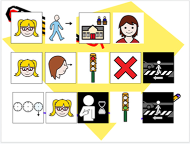 Representación del cuento en pictogramas.