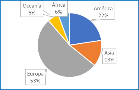Ubicación geográfica de los artículos seleccionados