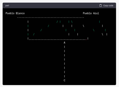 Representación mediante carácteres ASCII
