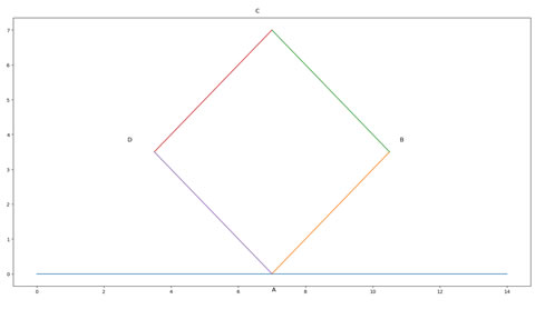 Gráfico Python